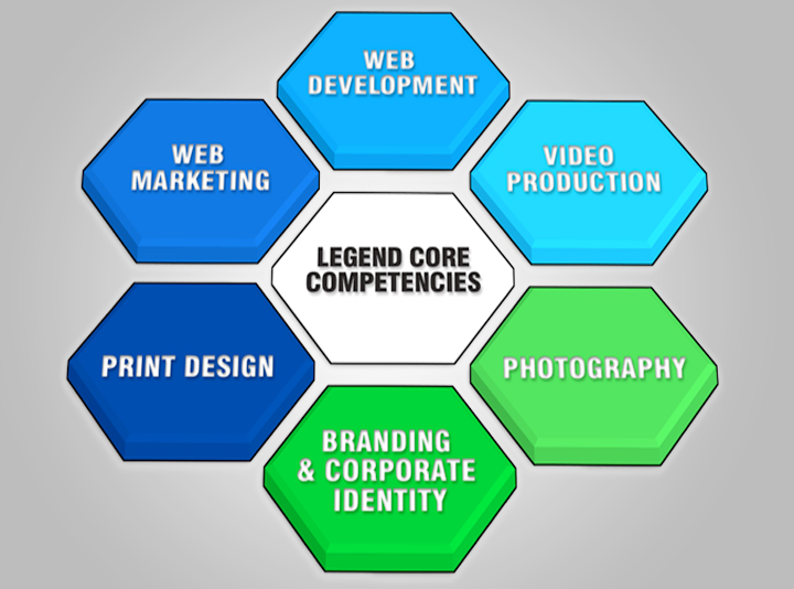 Our Core Compentencies
