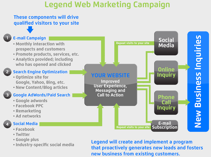 Fine Tune & Turbo-Charge Your Web Marketing